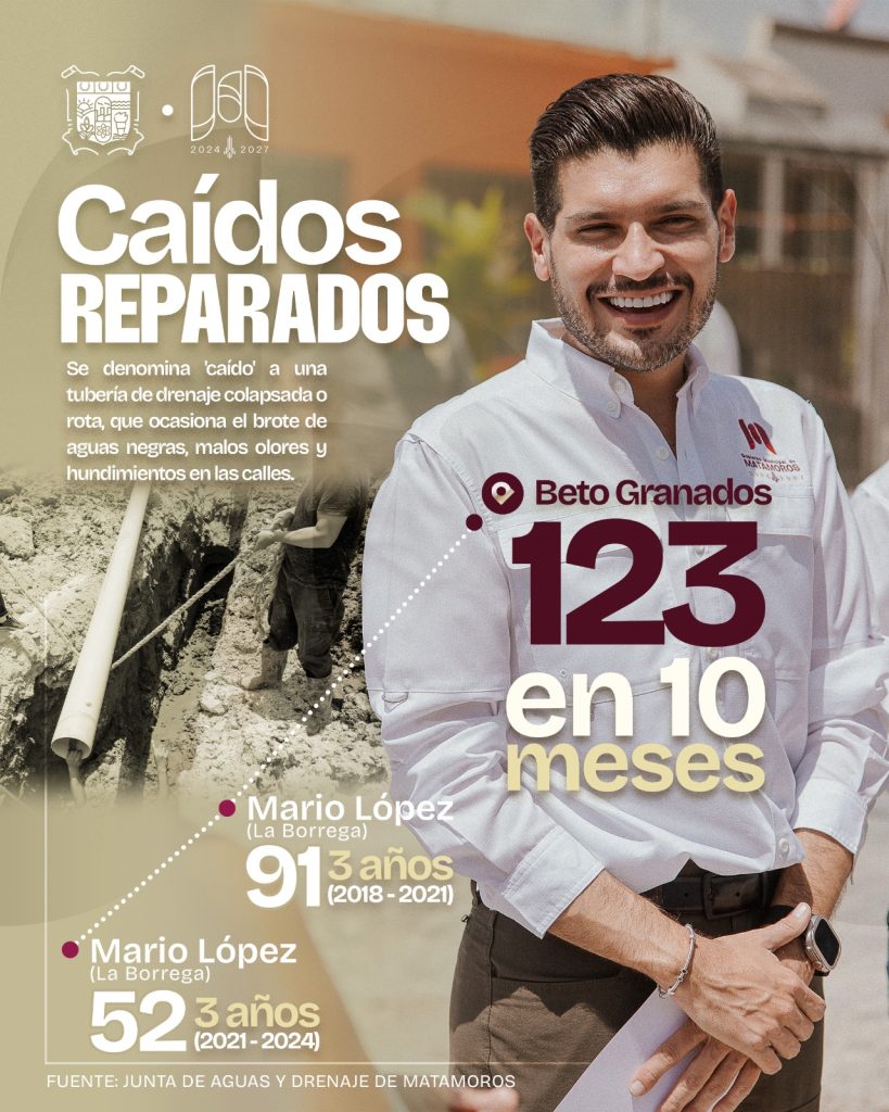 IMG-20250811-WA0000-819x1024 A paso firme: 123 caídos reparados en 10 meses de administración